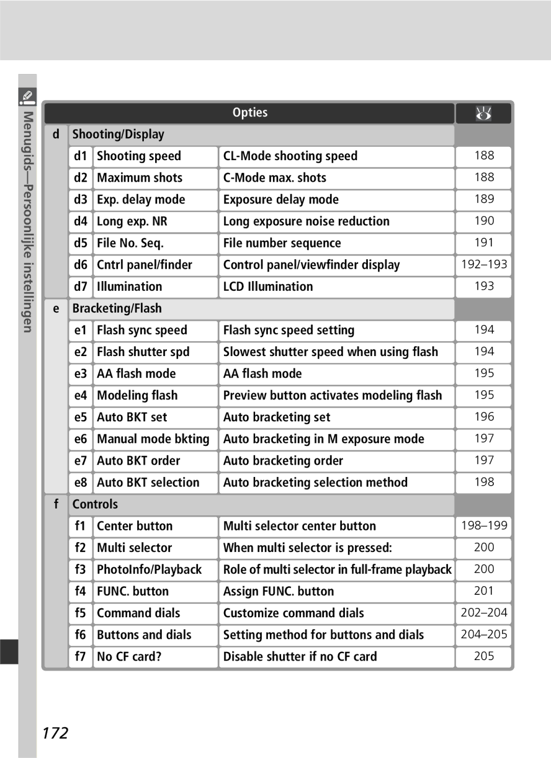 Nikon D2H manual 172, Manual mode bkting Auto bracketing in M exposure mode, Setting method for buttons and dials 