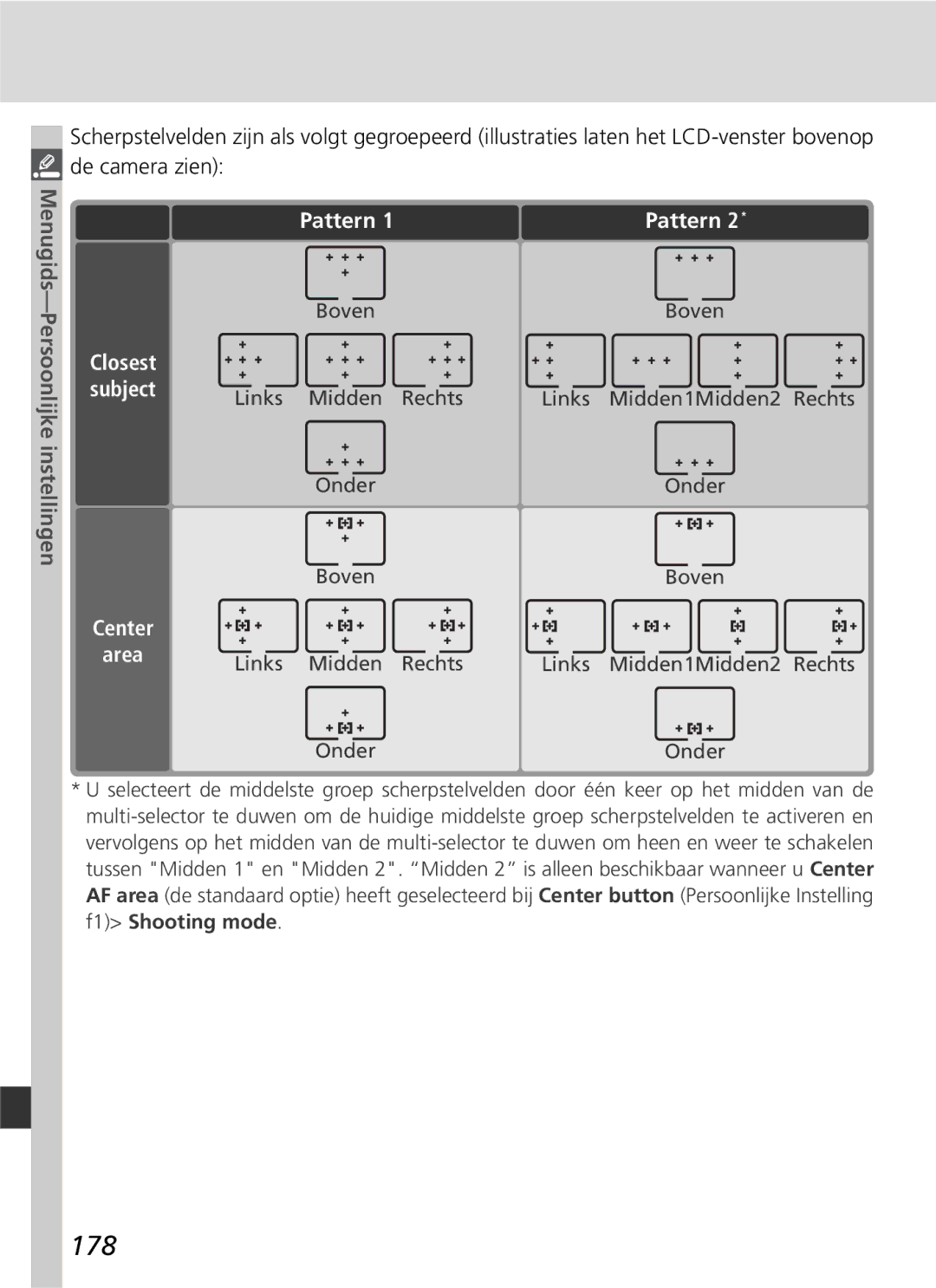 Nikon D2H manual 178, Closest Subject 