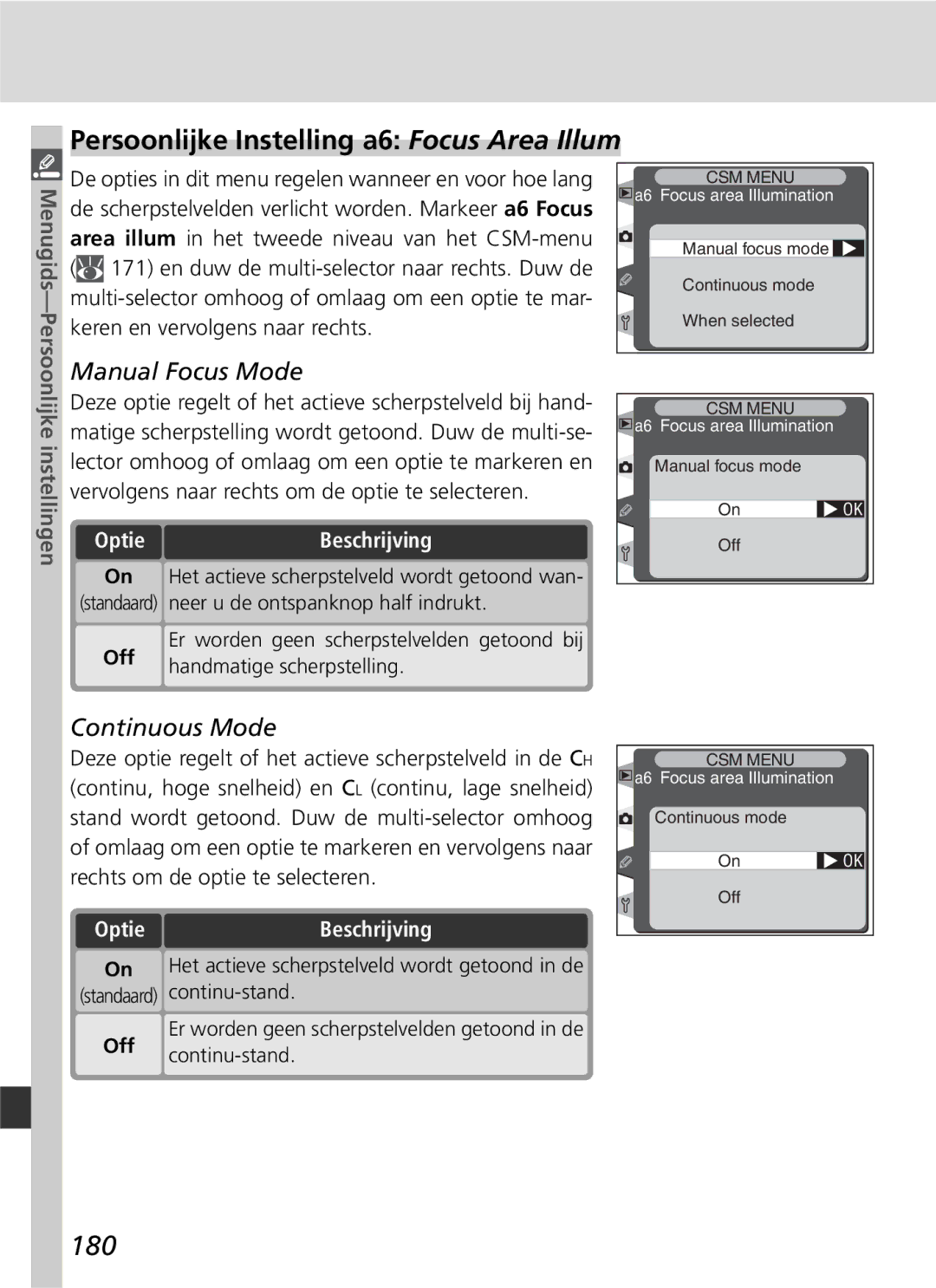 Nikon D2H manual Persoonlijke Instelling a6 Focus Area Illum, 180, Manual Focus Mode, Continuous Mode 