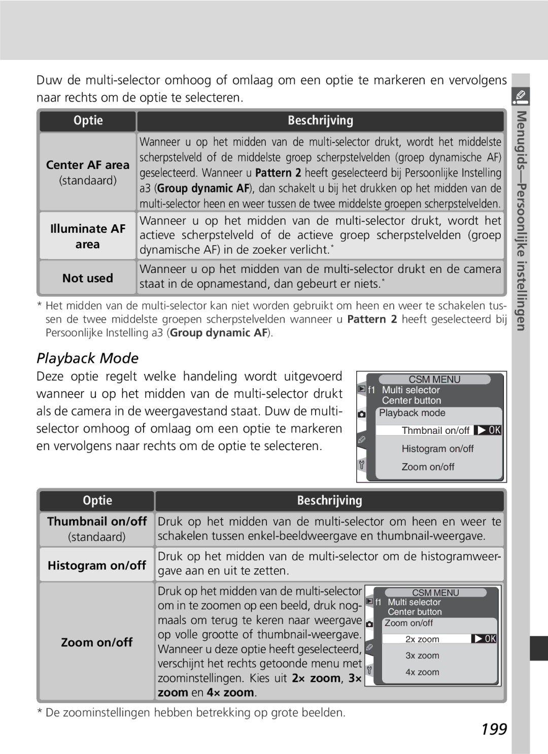 Nikon D2H manual 199, Playback Mode, Center AF area, Illuminate AF Area Not used, Zoom on/off 