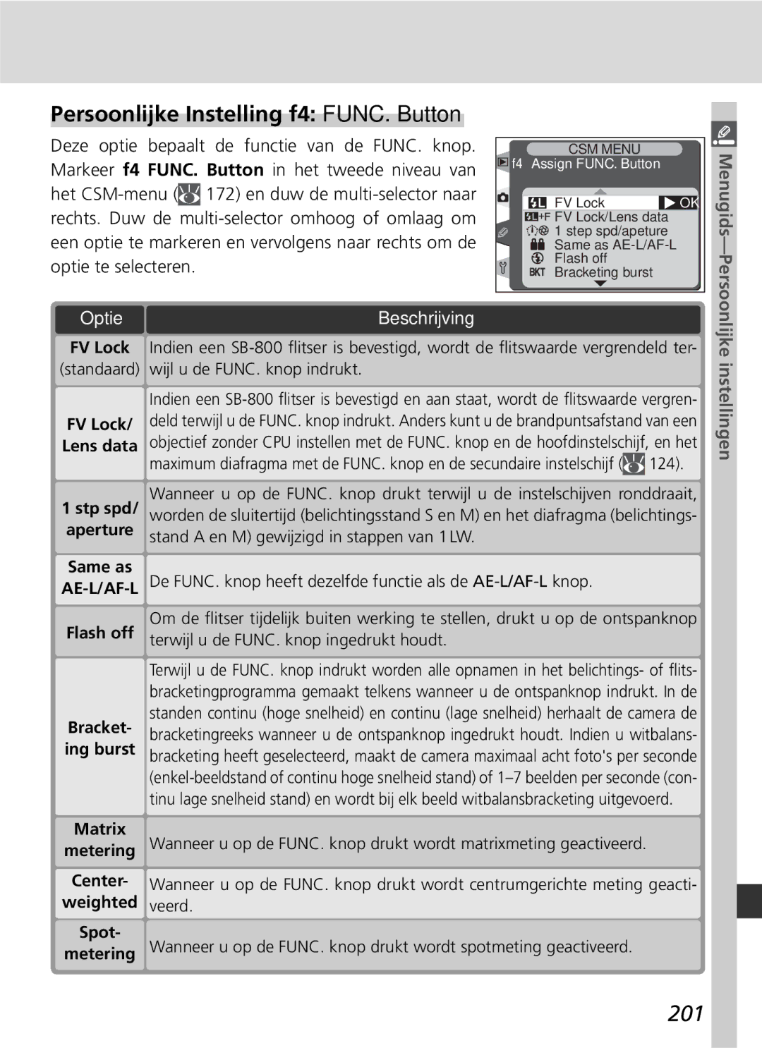 Nikon D2H manual Persoonlijke Instelling f4 FUNC. Button, 201 