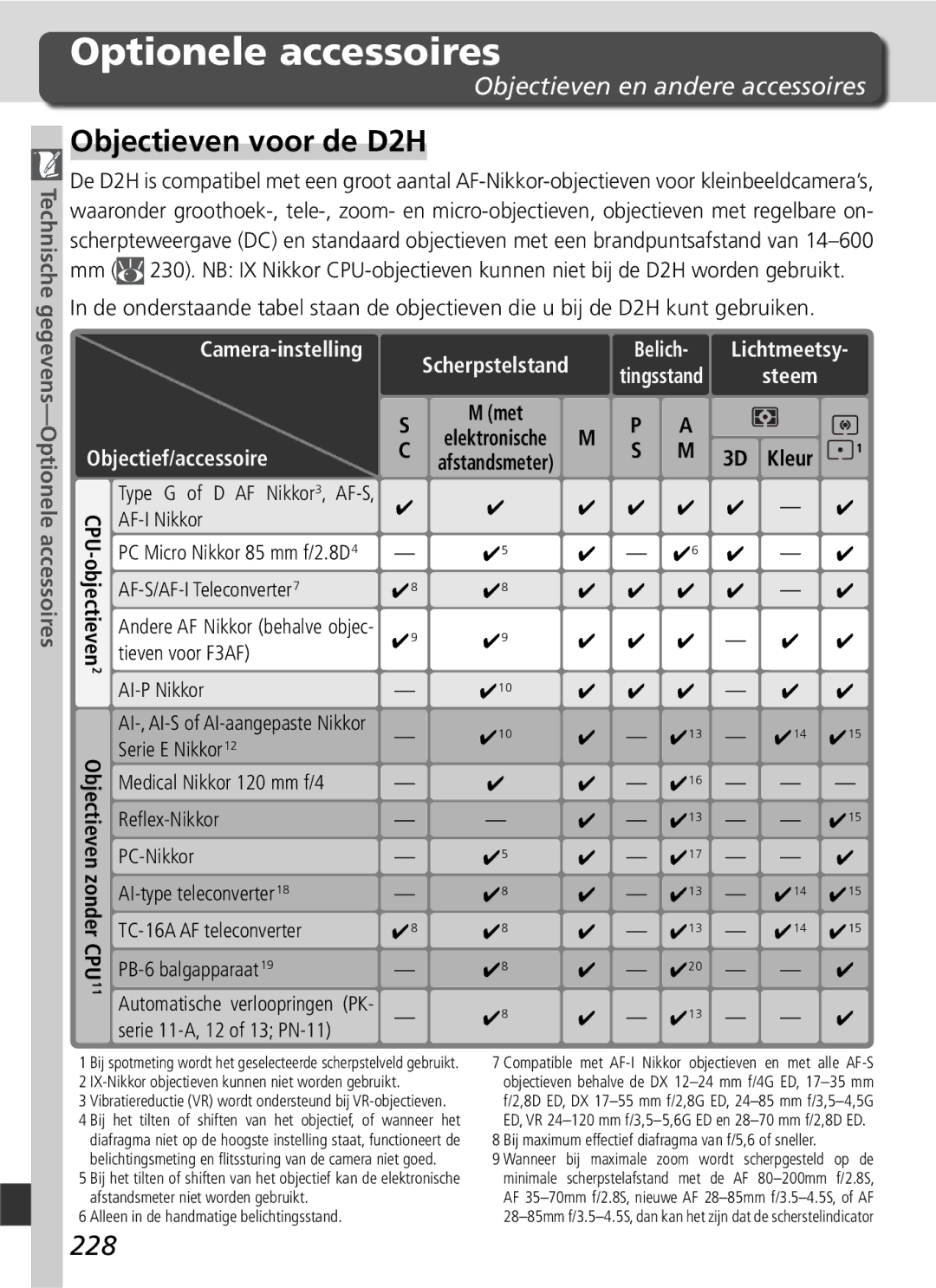 Nikon manual Optionele accessoires, Objectieven voor de D2H, 228, Objectieven en andere accessoires 