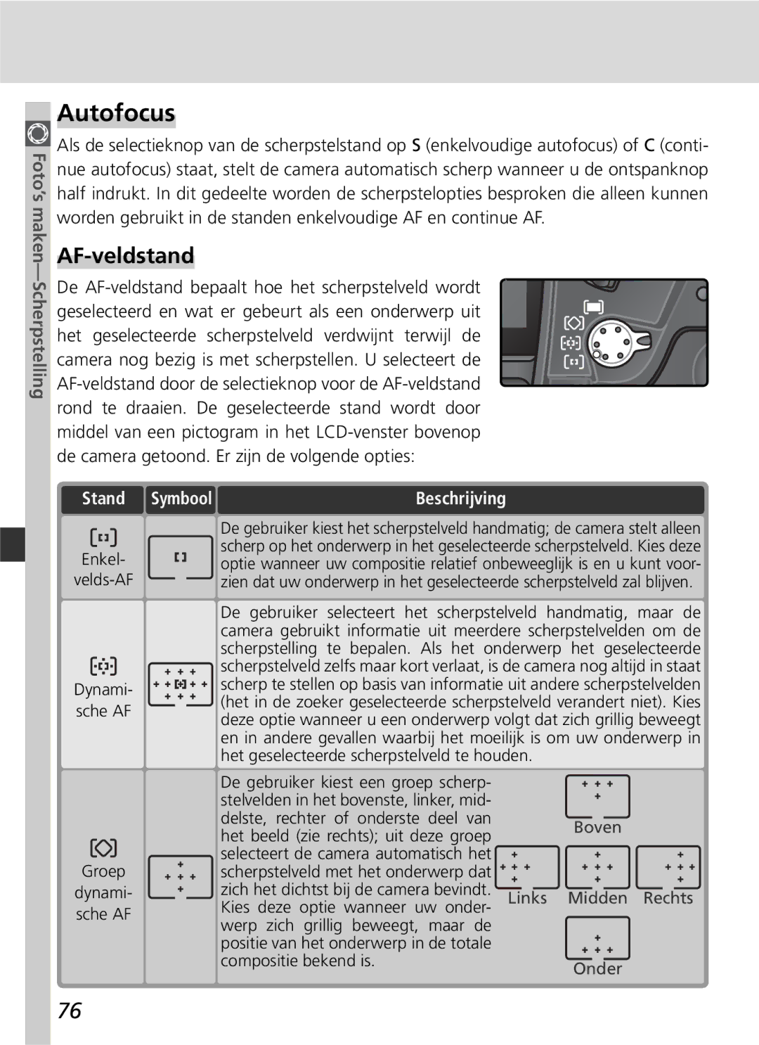 Nikon D2H manual Autofocus, AF-veldstand, Symbool 