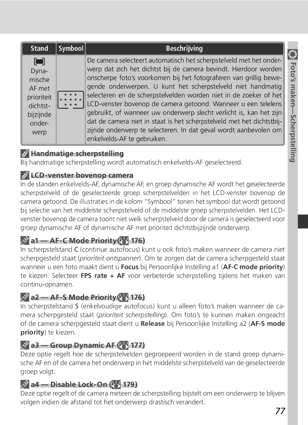 Nikon D2H manual Stand Symbool Beschrijving 