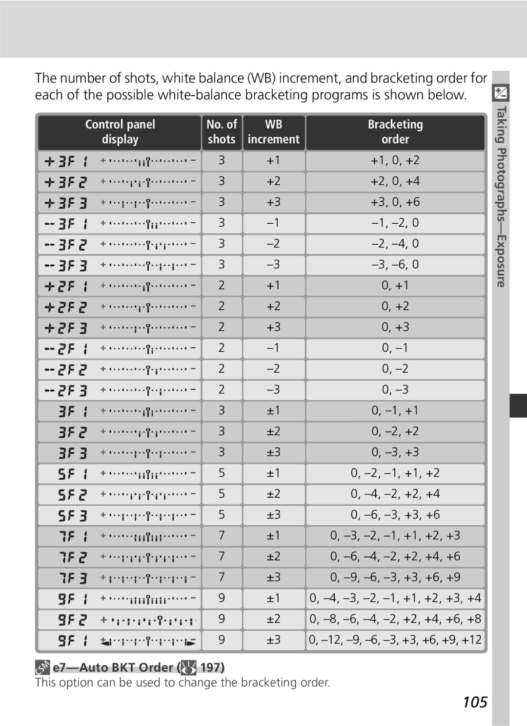 Nikon D2H manual 105 