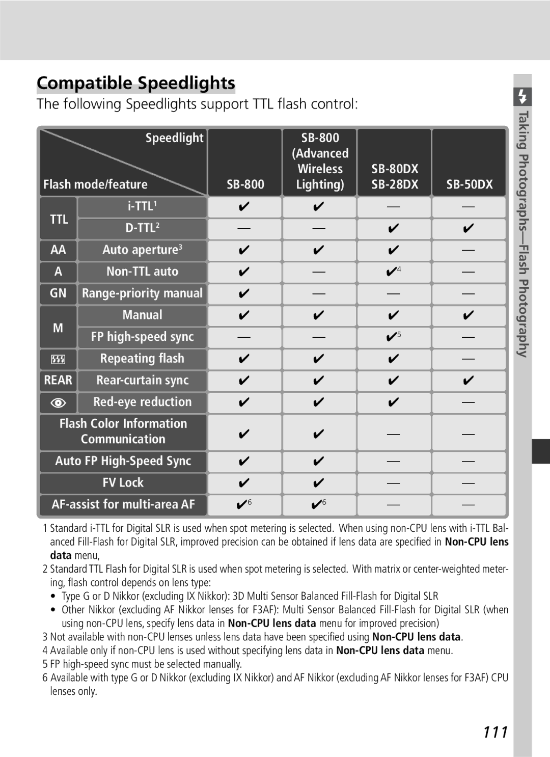 Nikon D2H manual Compatible Speedlights, 111, Following Speedlights support TTL ﬂash control 