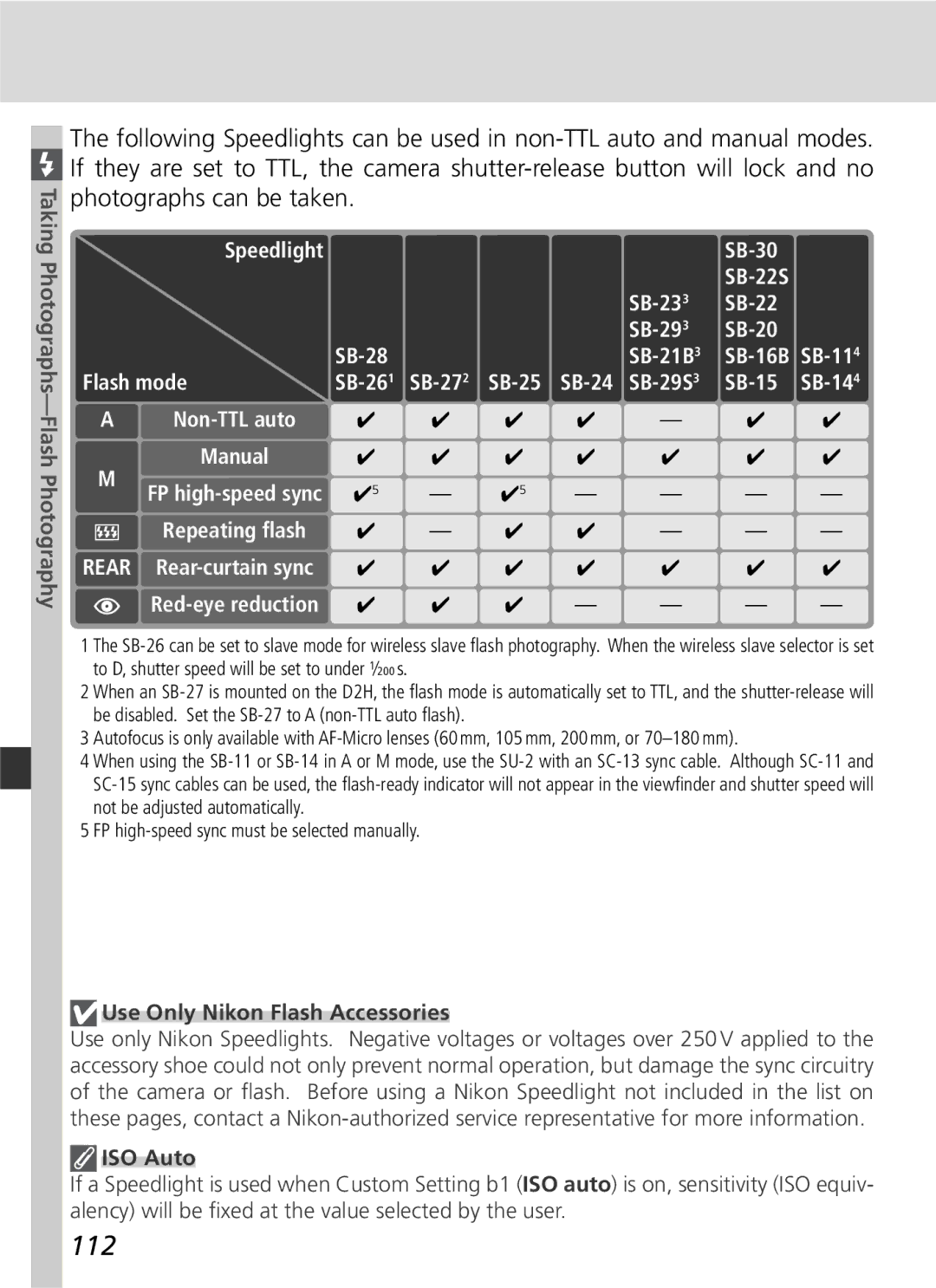 Nikon D2H manual 112, Photographs can be taken, Speedlight Flash mode Non-TTL auto Manual 