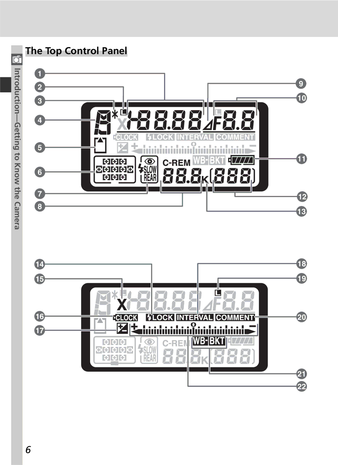 Nikon D2H manual Top Control Panel 