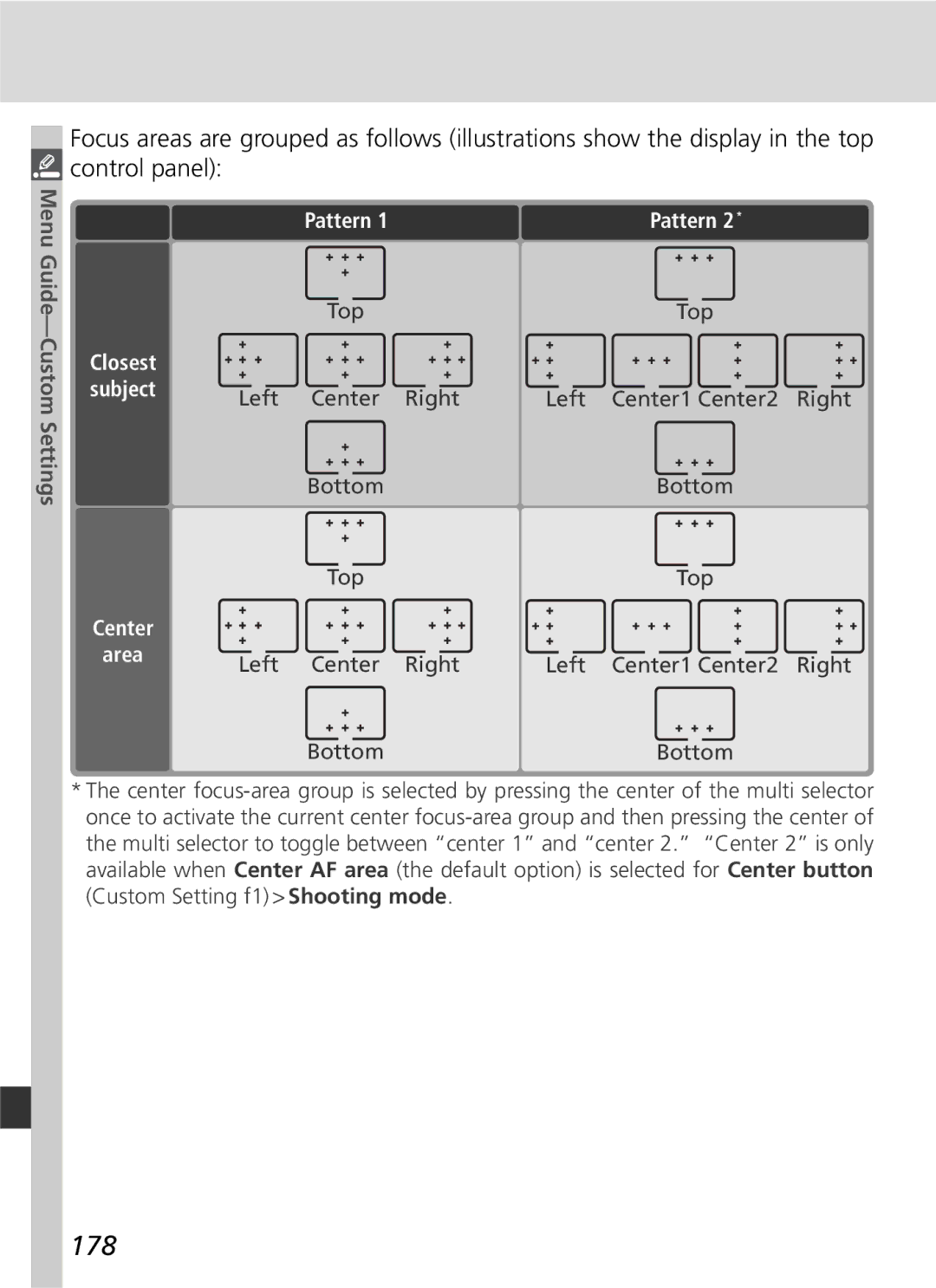 Nikon D2H manual 178, Menu Guide-Custom Settings 