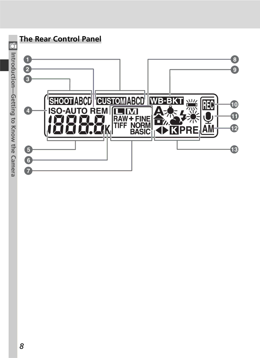 Nikon D2H manual Rear Control Panel 