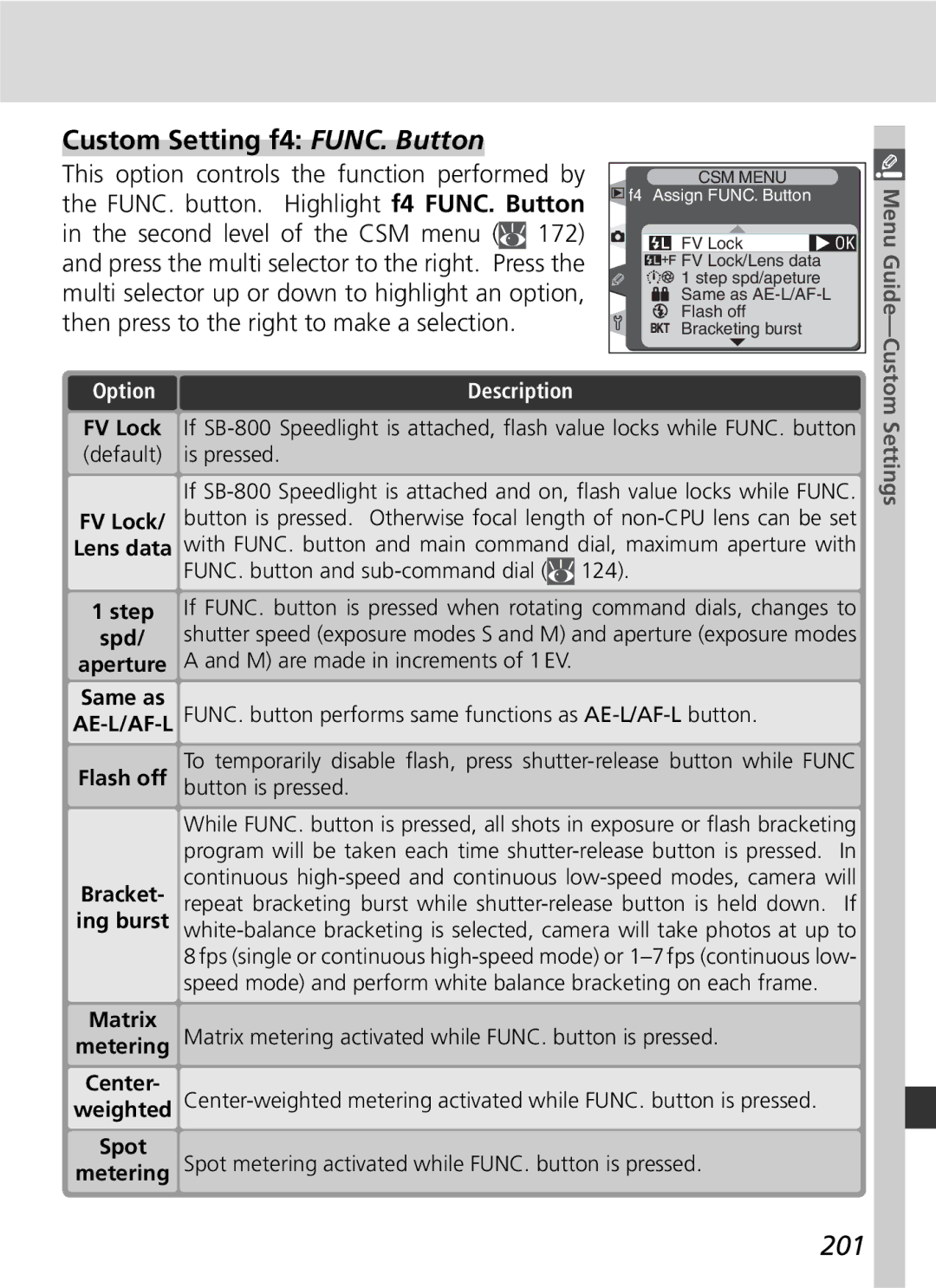 Nikon D2H manual Custom Setting f4 FUNC. Button, 201, Same as, Center, Spot 