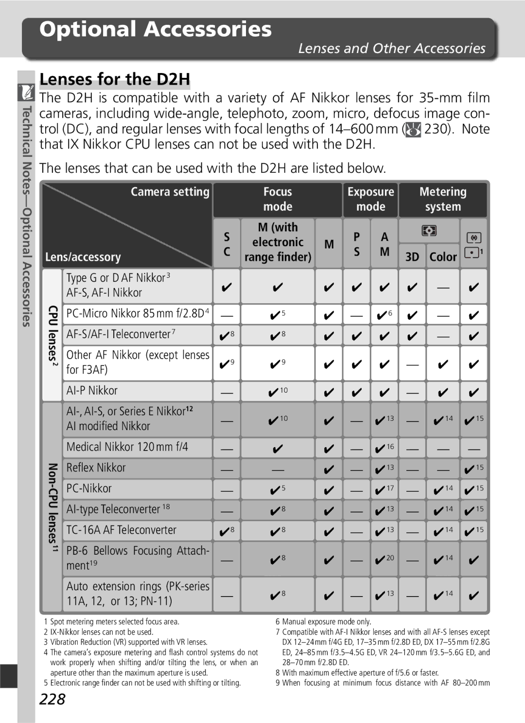 Nikon manual Optional Accessories, Lenses for the D2H, 228, Lenses and Other Accessories 