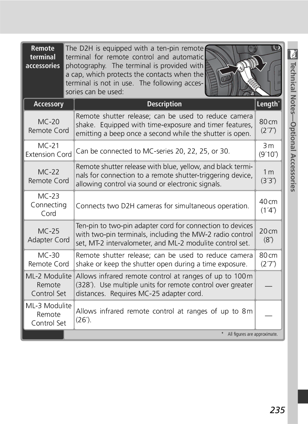 Nikon D2H manual 235 