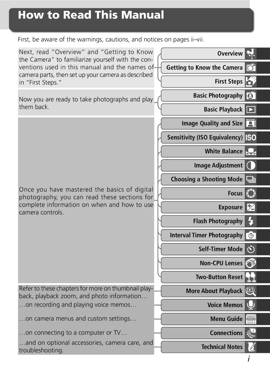 Nikon D2H manual How to Read This Manual, Overview, Basic Photography Basic Playback Image Quality and Size 