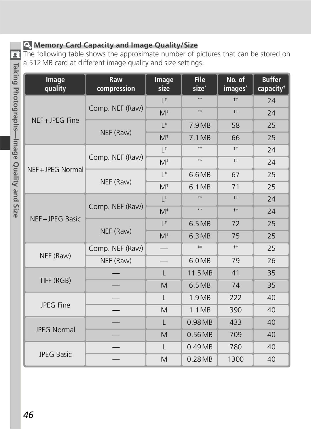 Nikon D2H manual Memory Card Capacity and Image Quality/Size, 222 390, 433, 709, 780 