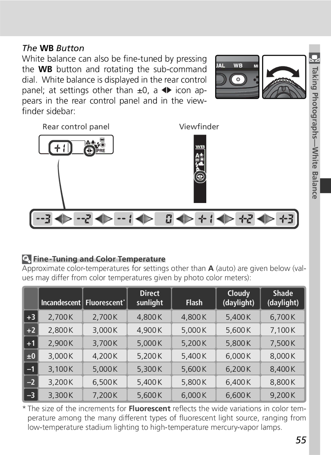 Nikon D2H manual Fine-Tuning and Color Temperature 