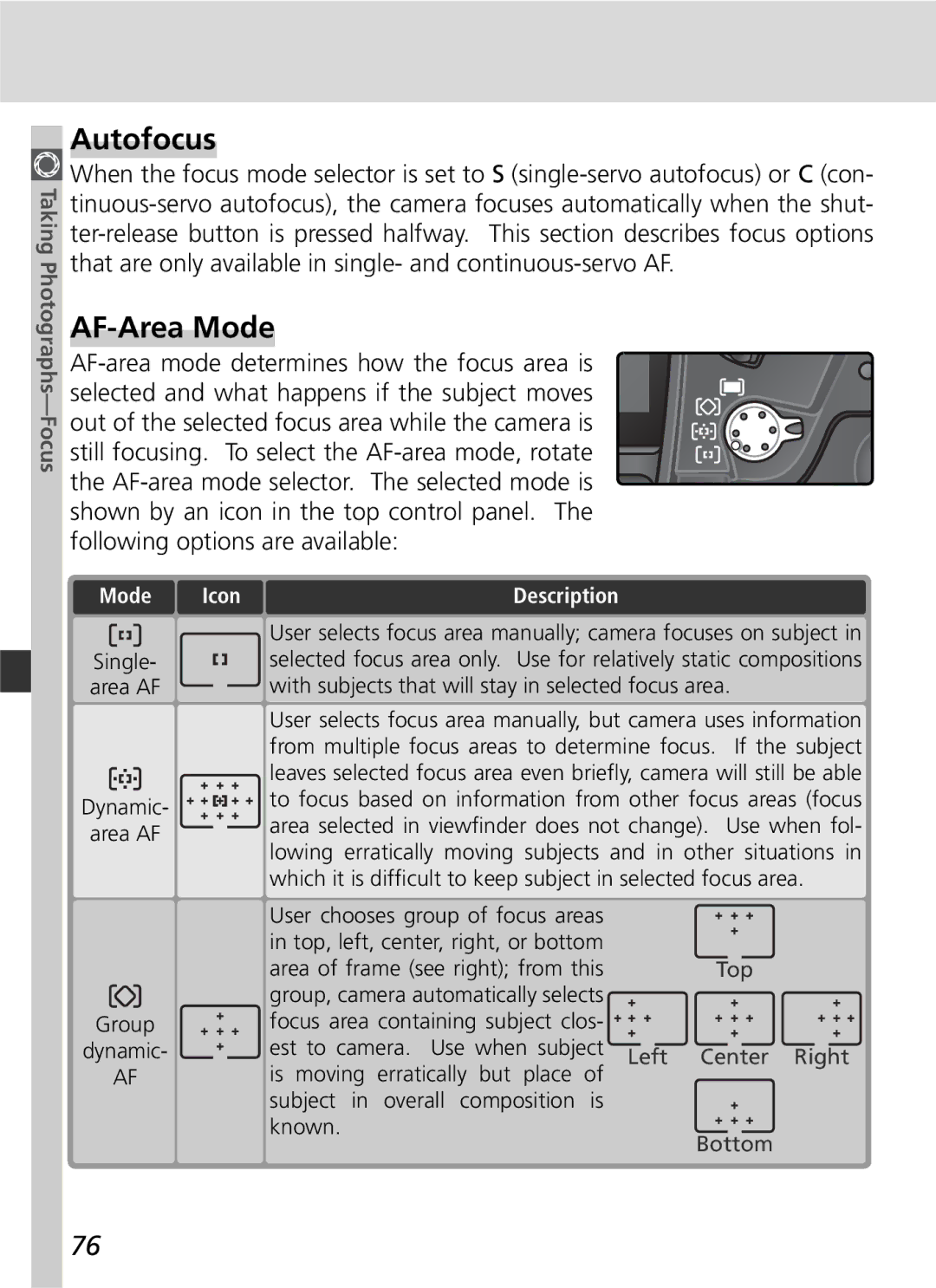 Nikon D2H manual Autofocus, AF-Area Mode, Icon Description 