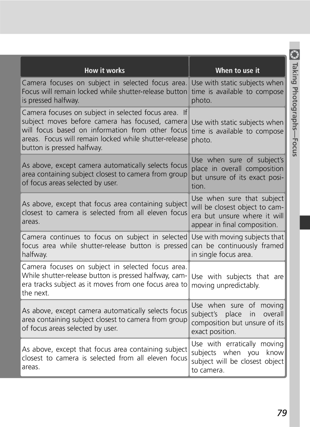 Nikon D2H manual How it works 