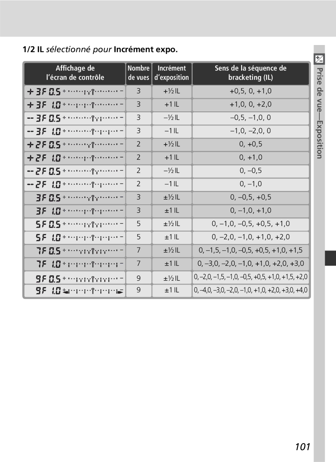 Nikon D2H manual 101, ±½ IL 