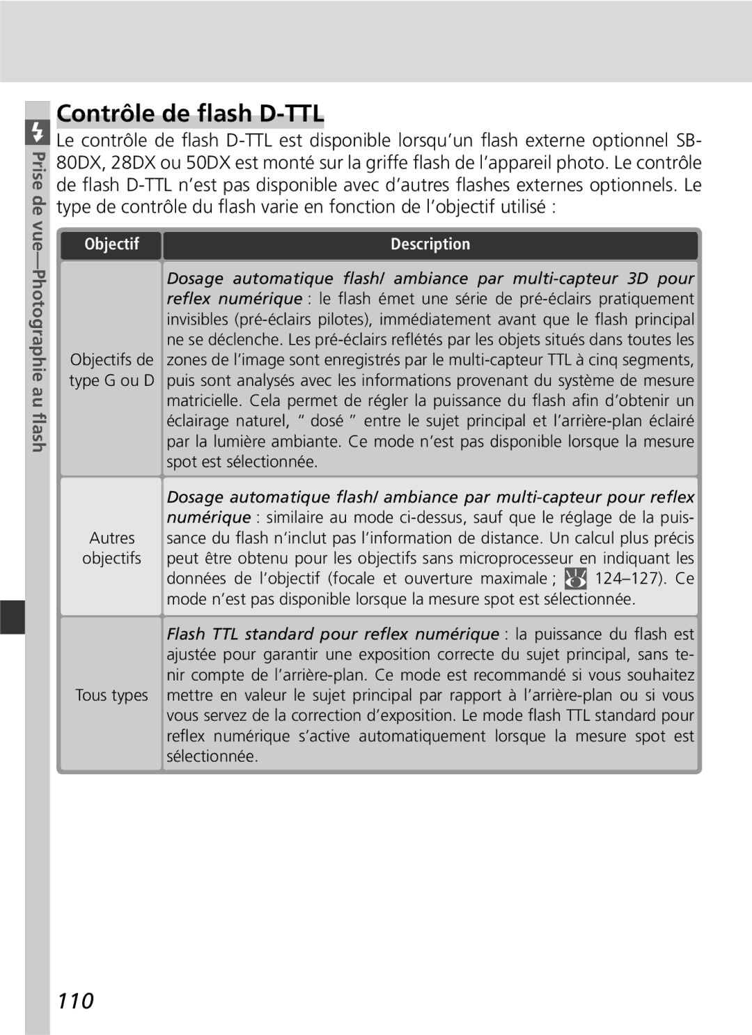 Nikon D2H manual Contrôle de ﬂash D-TTL, 110, Objectif, Spot est sélectionnée 