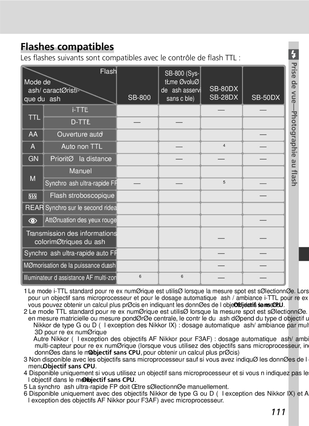 Nikon D2H manual Flashes compatibles, 111, Flash Mode de, Colorimétriques du ﬂash, SB-800 