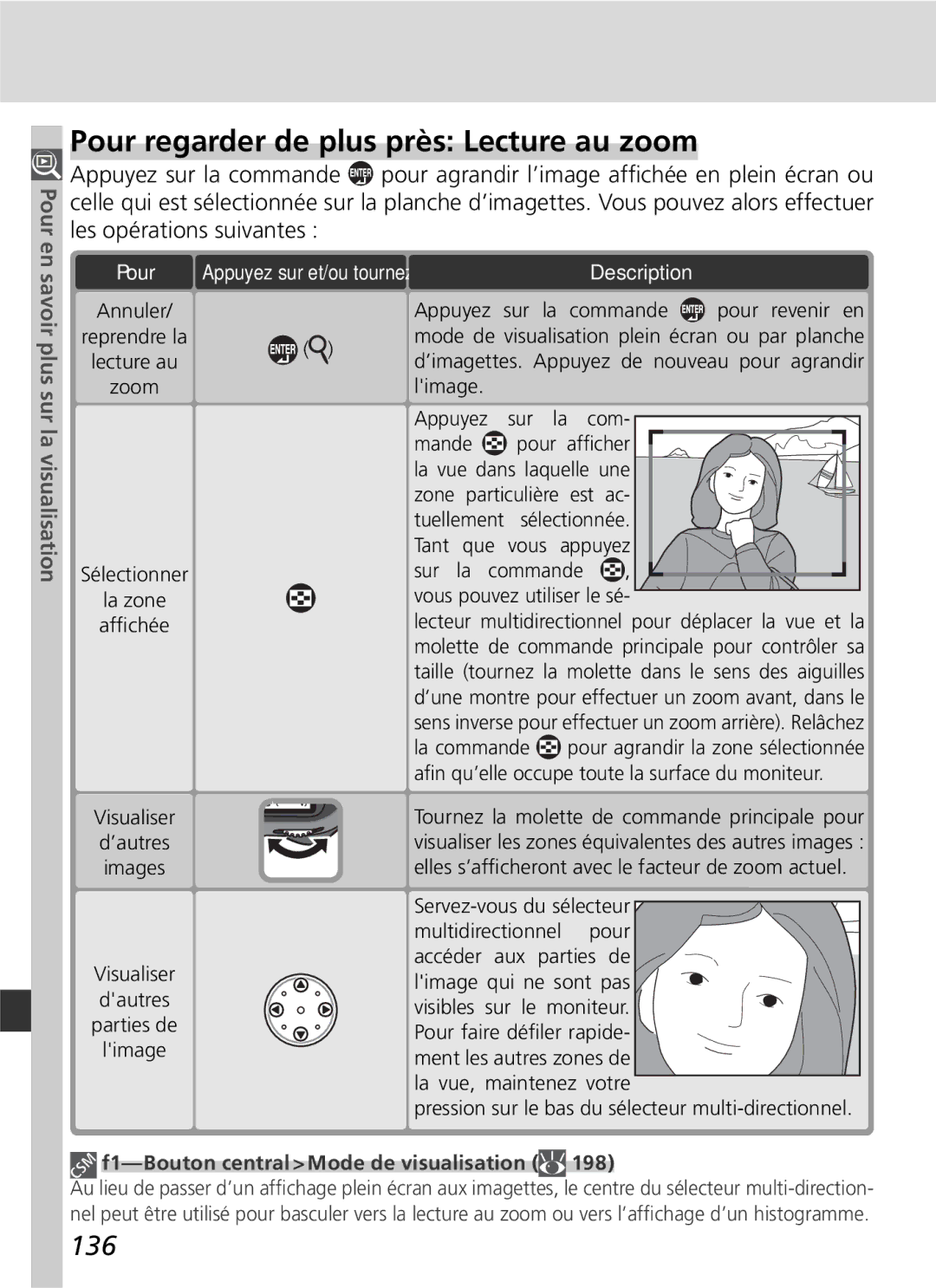 Nikon D2H manual Pour regarder de plus près Lecture au zoom, 136, Plus sur la, Visualisation, PTour 