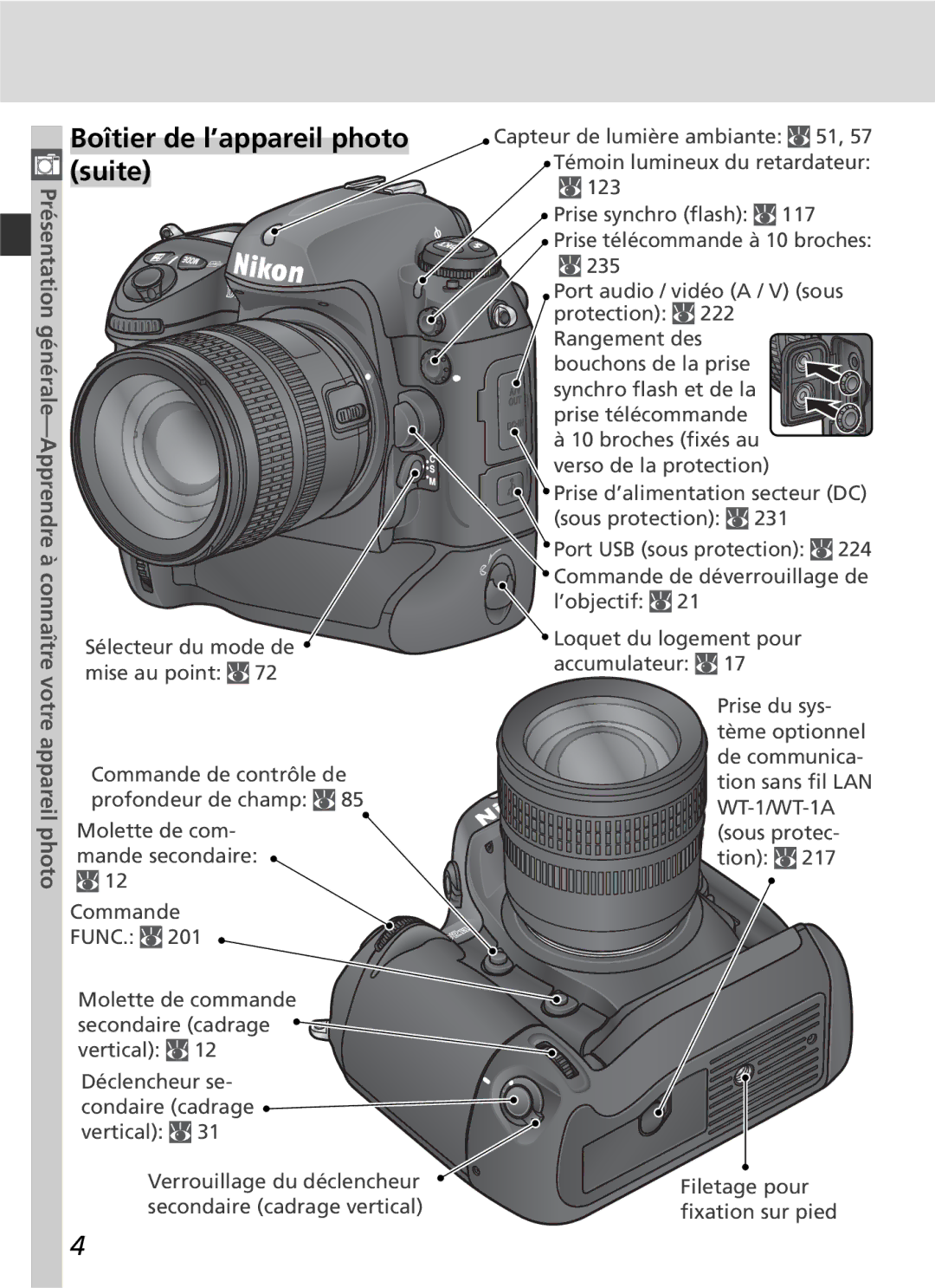 Nikon D2H manual Boîtier de l’appareil photo suite 