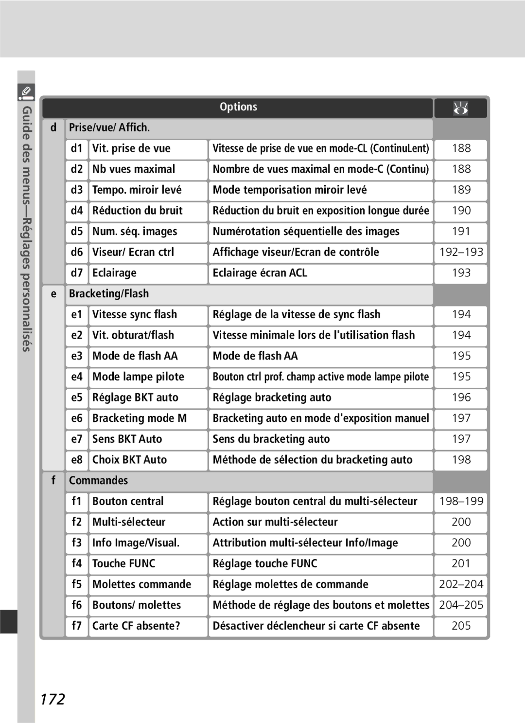 Nikon D2H manual 172, Guide des menus-Réglages personnalisés 