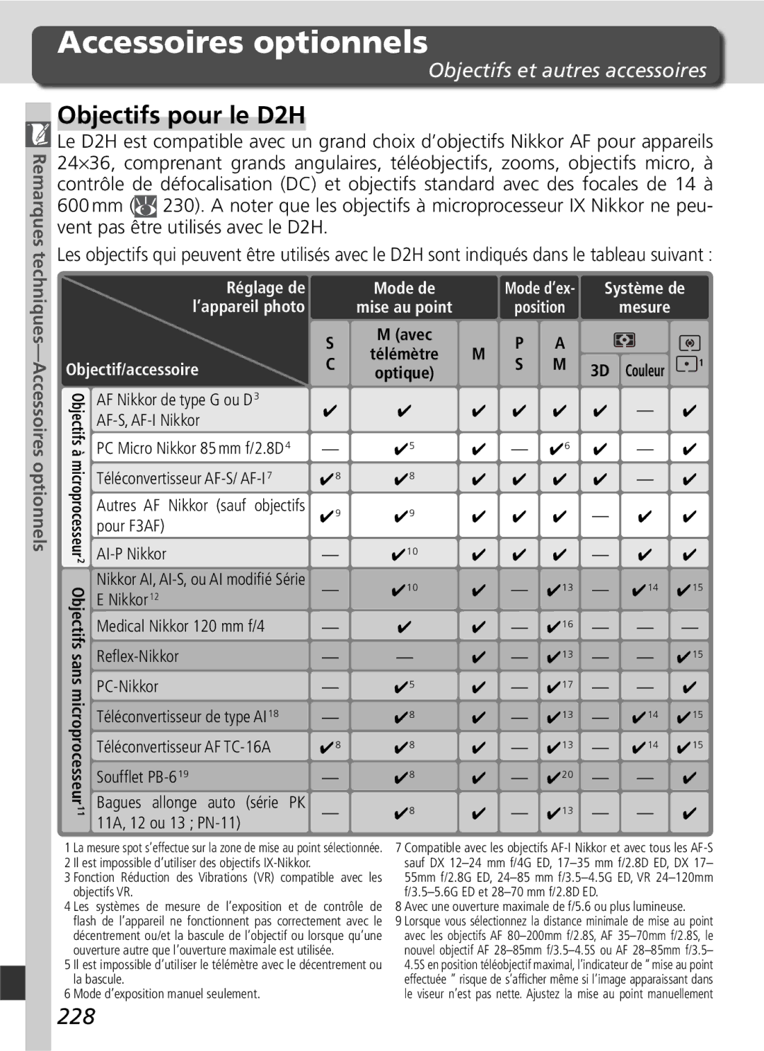 Nikon manual Accessoires optionnels, Objectifs pour le D2H, 228, Objectifs et autres accessoires 