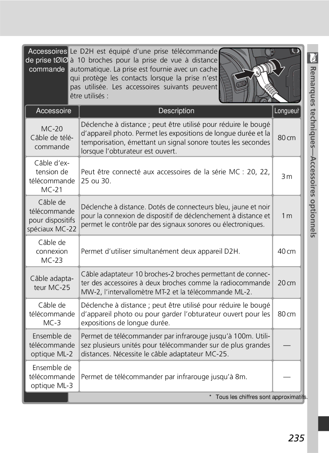 Nikon D2H manual 235 