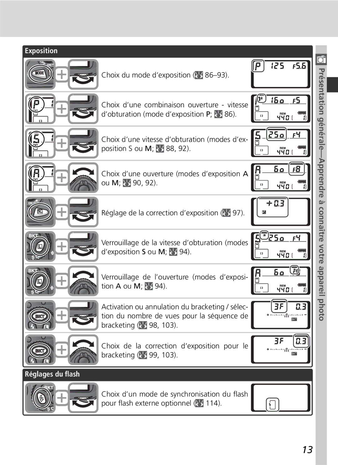 Nikon D2H manual Exposition, Choix du mode d’exposition, Bracketing, Réglages du ﬂash 