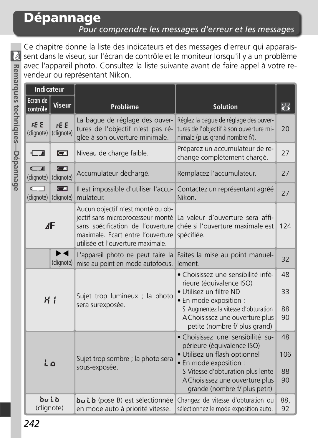 Nikon D2H manual 242, Pour comprendre les messages derreur et les messages, Remarques techniques-Dépannage 