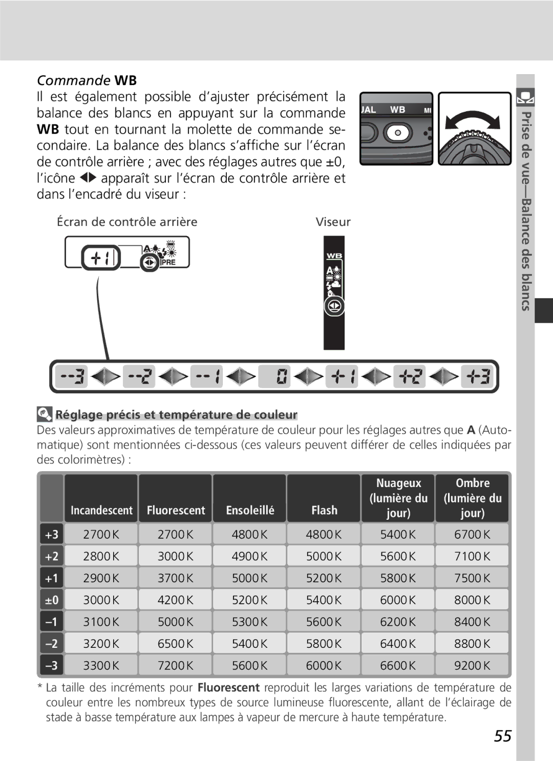 Nikon D2H manual Réglage précis et température de couleur 