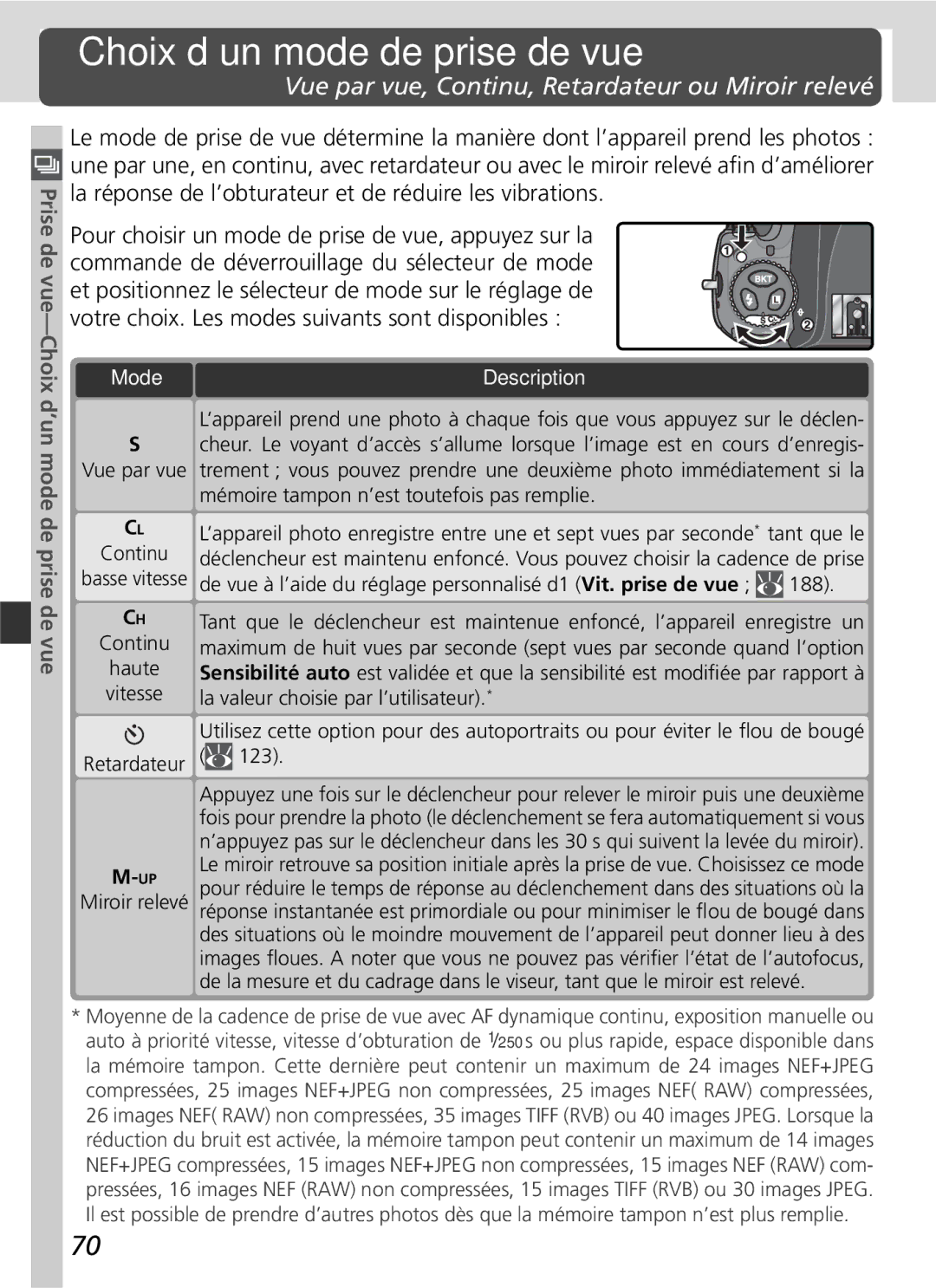 Nikon D2H manual Choix d’un mode de prise de vue, Vue par vue, Continu, Retardateur ou Miroir relevé, Mode 