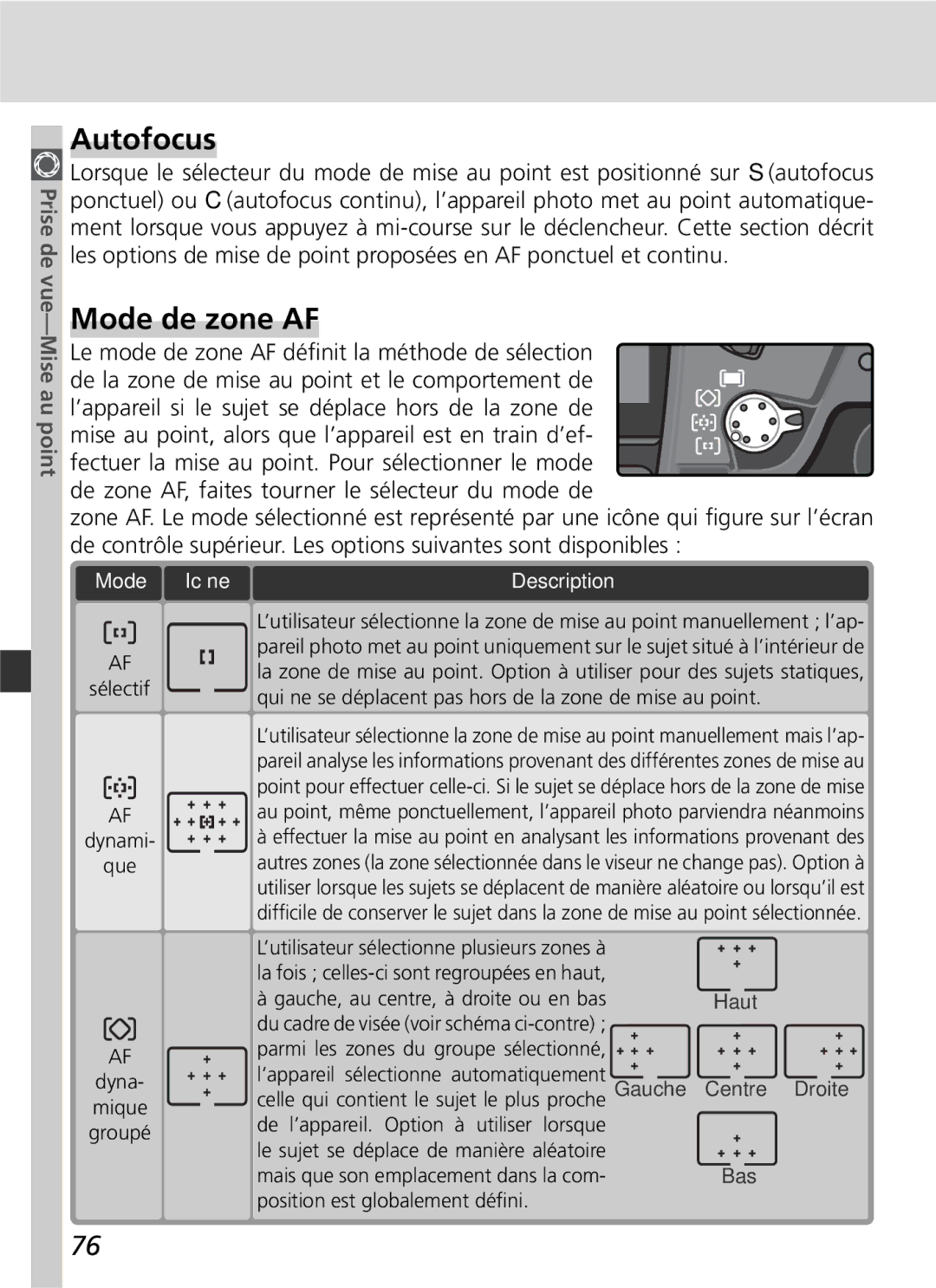 Nikon D2H manual Autofocus, Mode de zone AF, Icône Description 