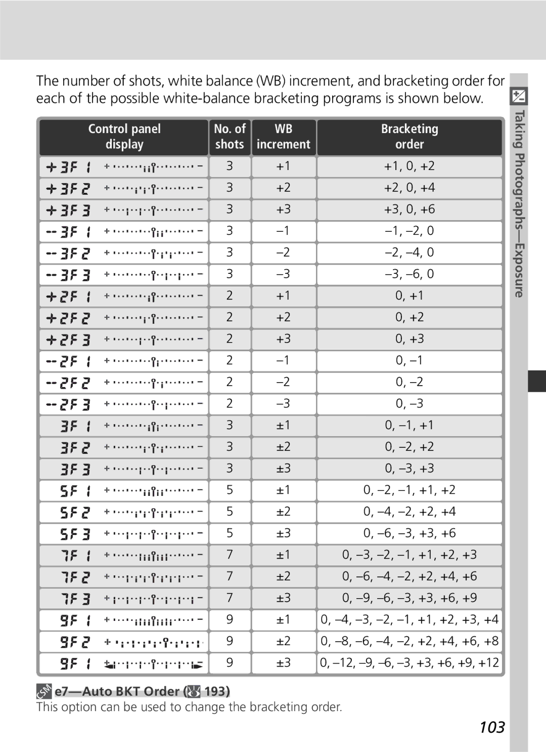 Nikon D2Hs manual 103 