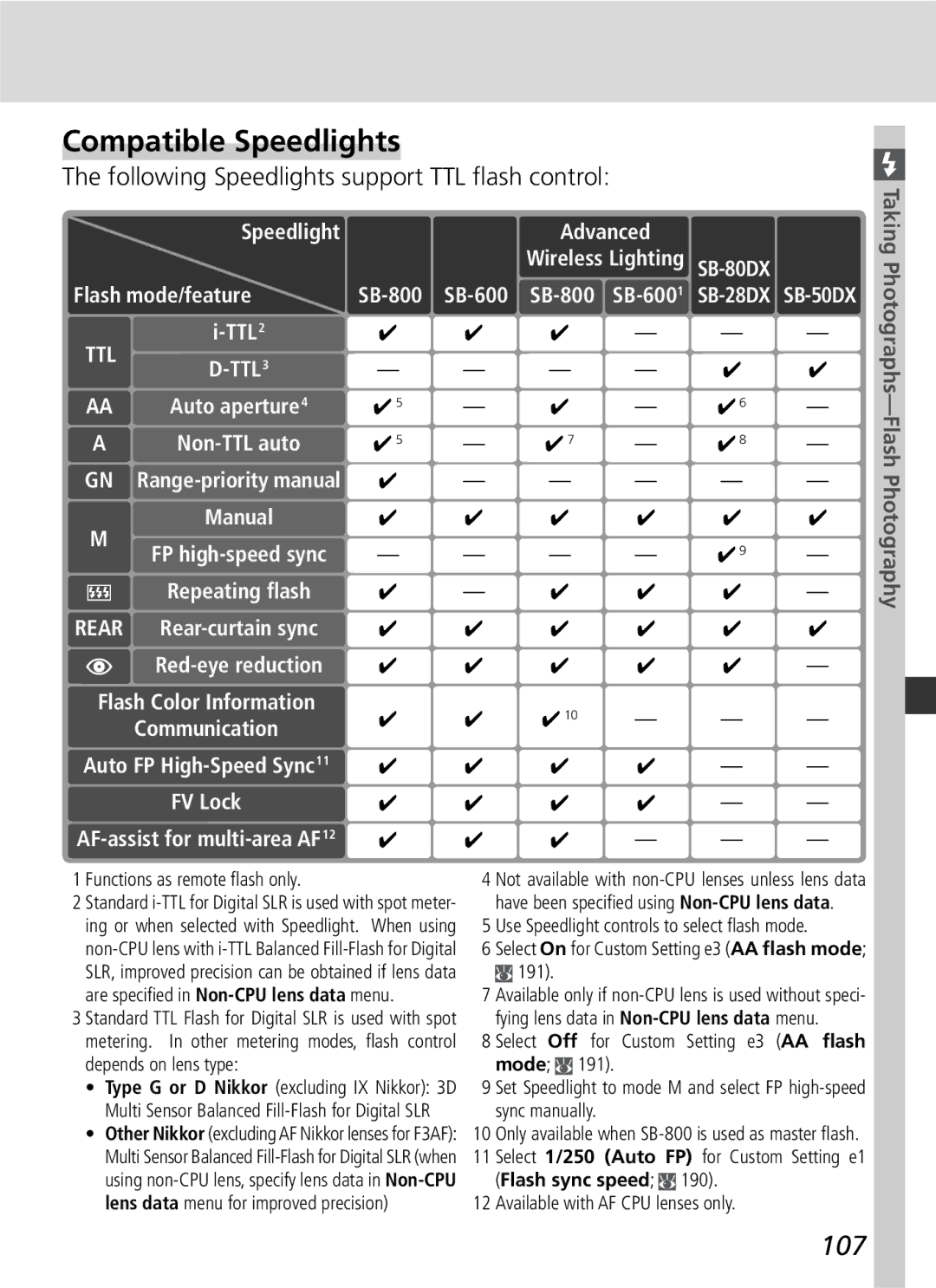 Nikon D2Hs manual Compatible Speedlights, 107, Following Speedlights support TTL ﬂash control, Advanced 