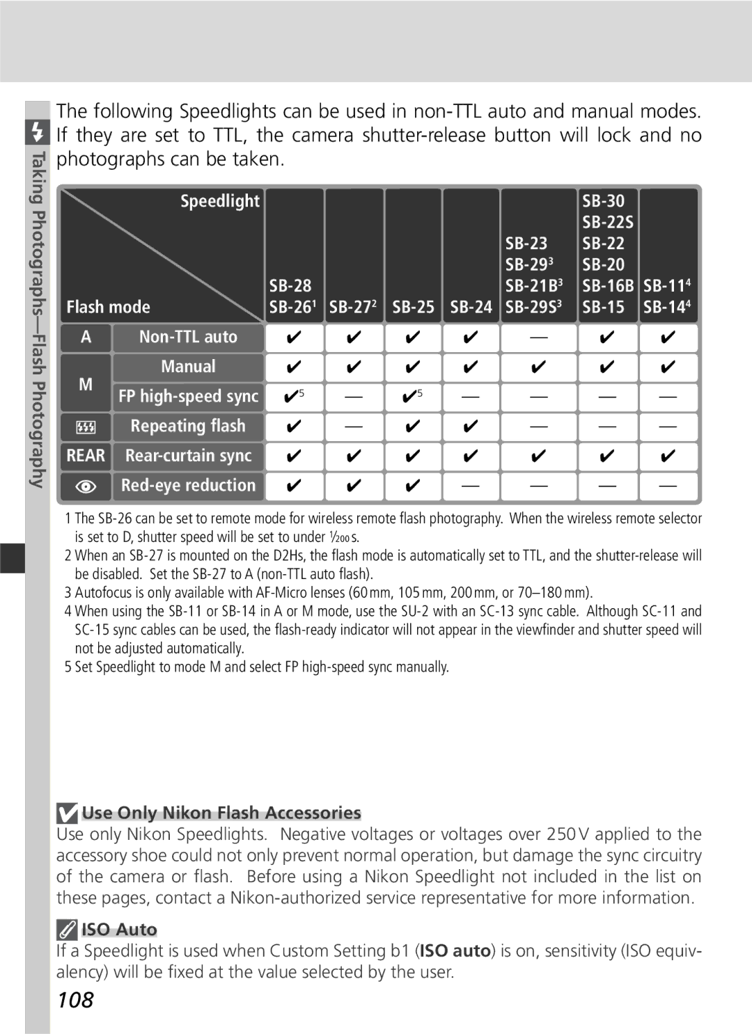 Nikon D2Hs manual 108, SB-30 SB-22S SB-23 SB-29 SB-20 SB-28 SB-21B, Flash mode SB-26 1 SB-27 SB-25 SB-24 SB-29S SB-15 SB-14 