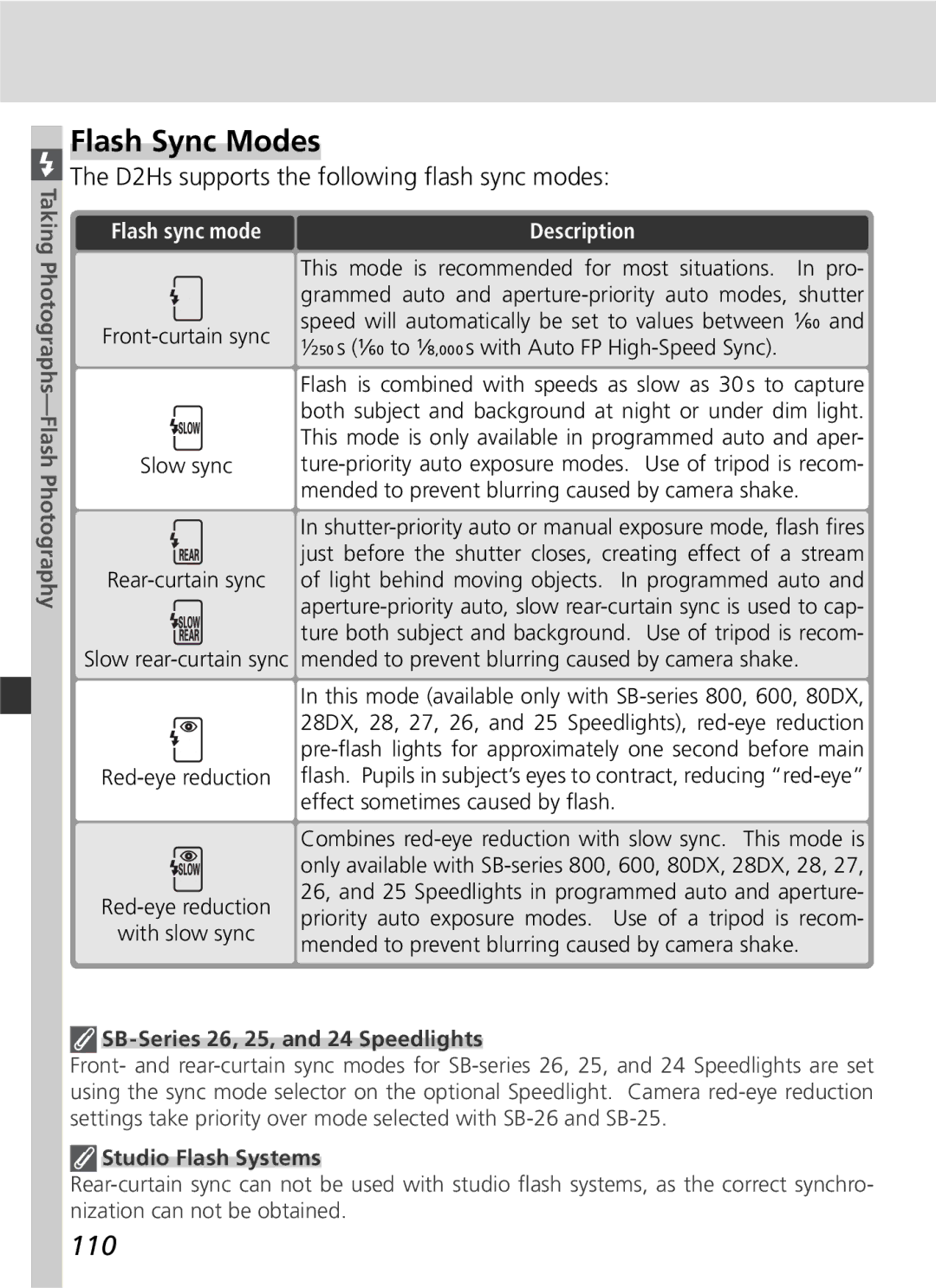 Nikon manual Flash Sync Modes, 110, D2Hs supports the following ﬂash sync modes, Flash sync mode 