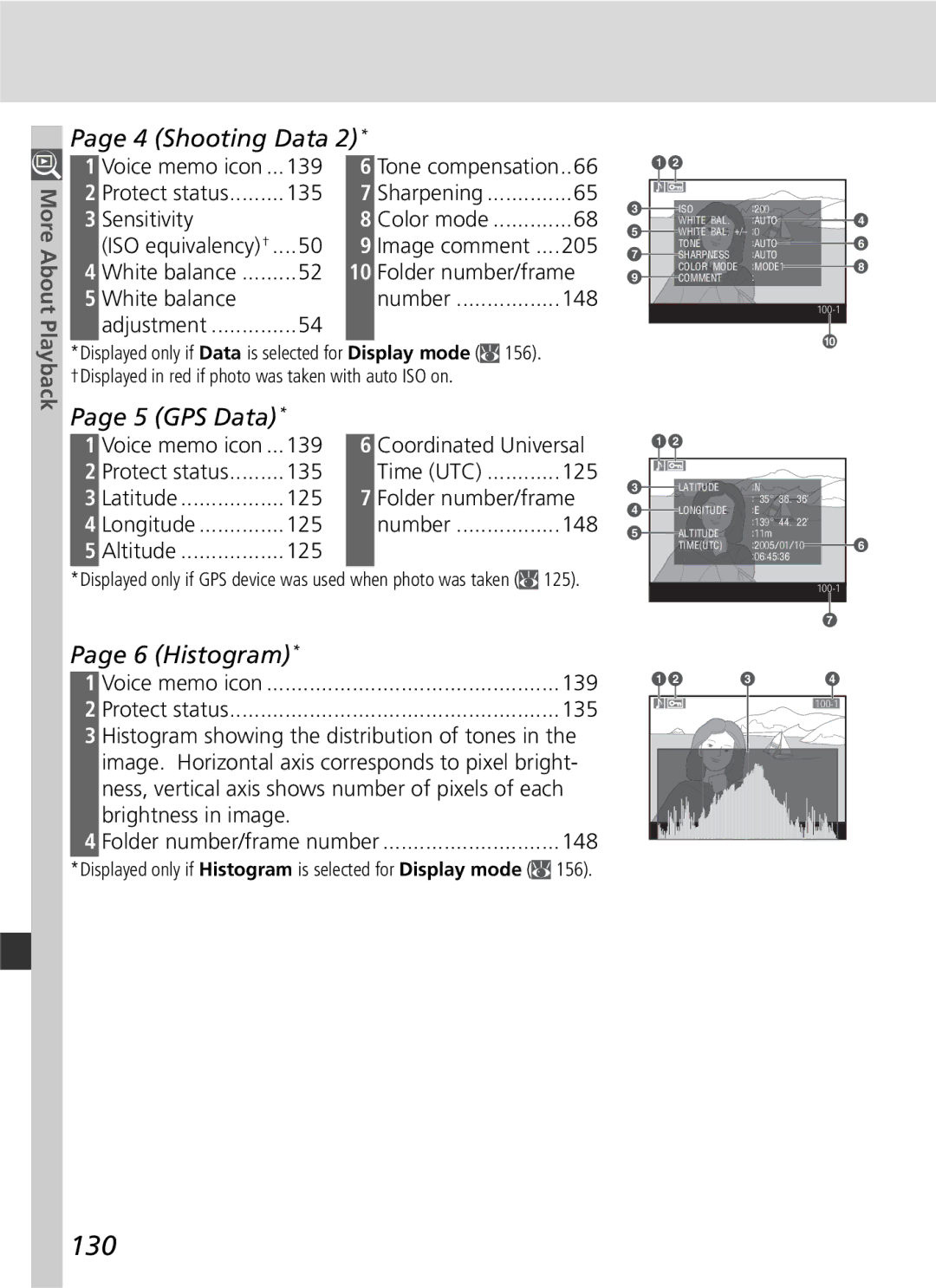 Nikon D2Hs manual 130, Shooting Data, GPS Data, Histogram 