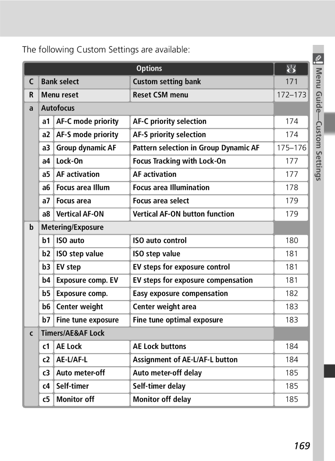 Nikon D2Hs manual 169, Following Custom Settings are available, Options 