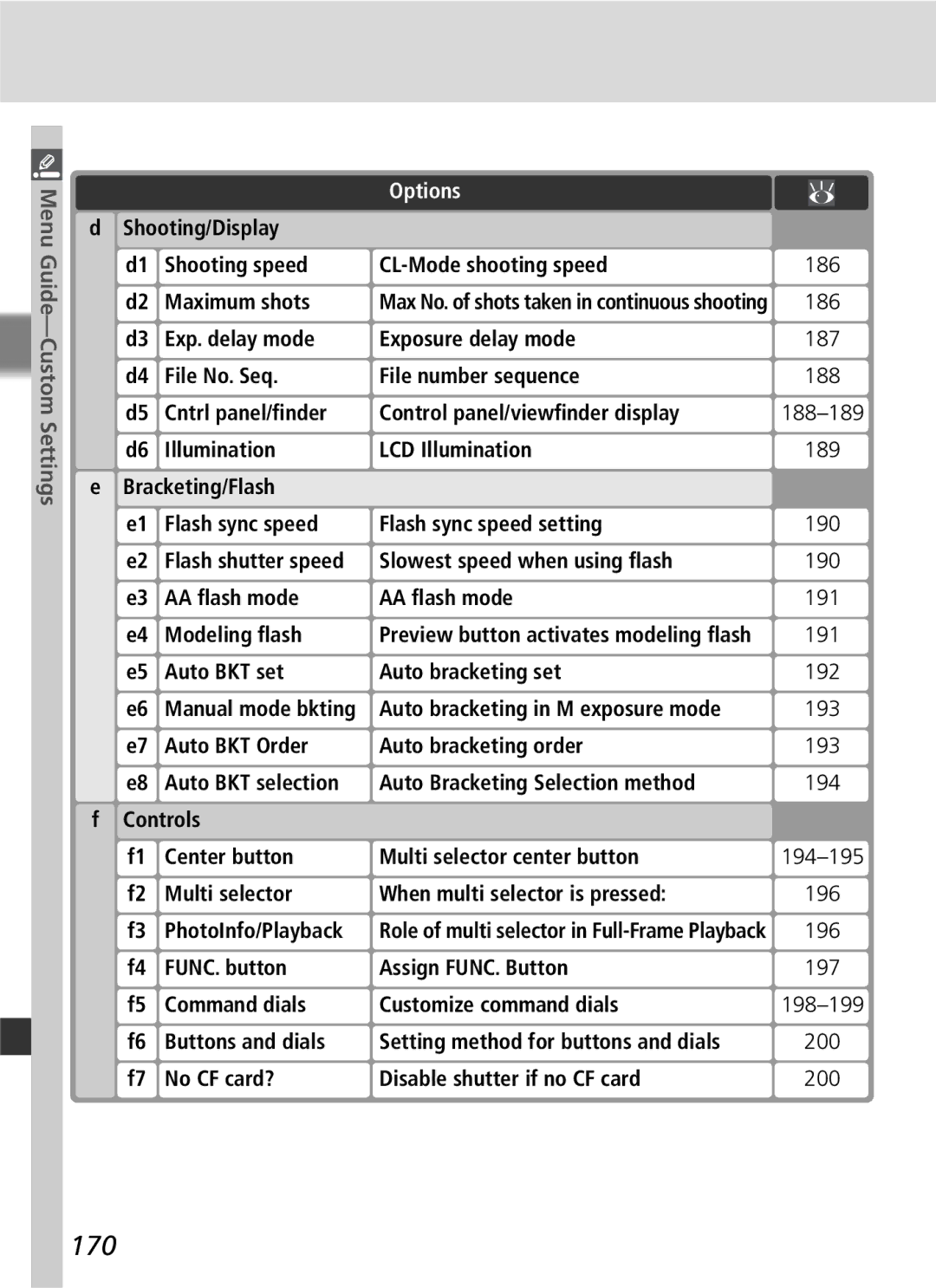 Nikon D2Hs manual 170 