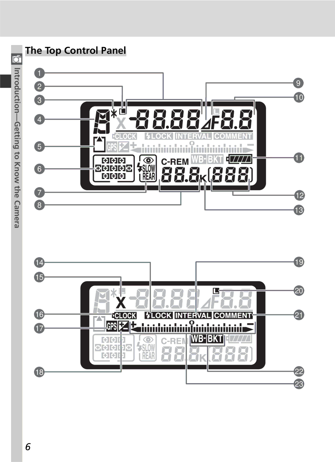 Nikon D2Hs manual Top Control Panel 