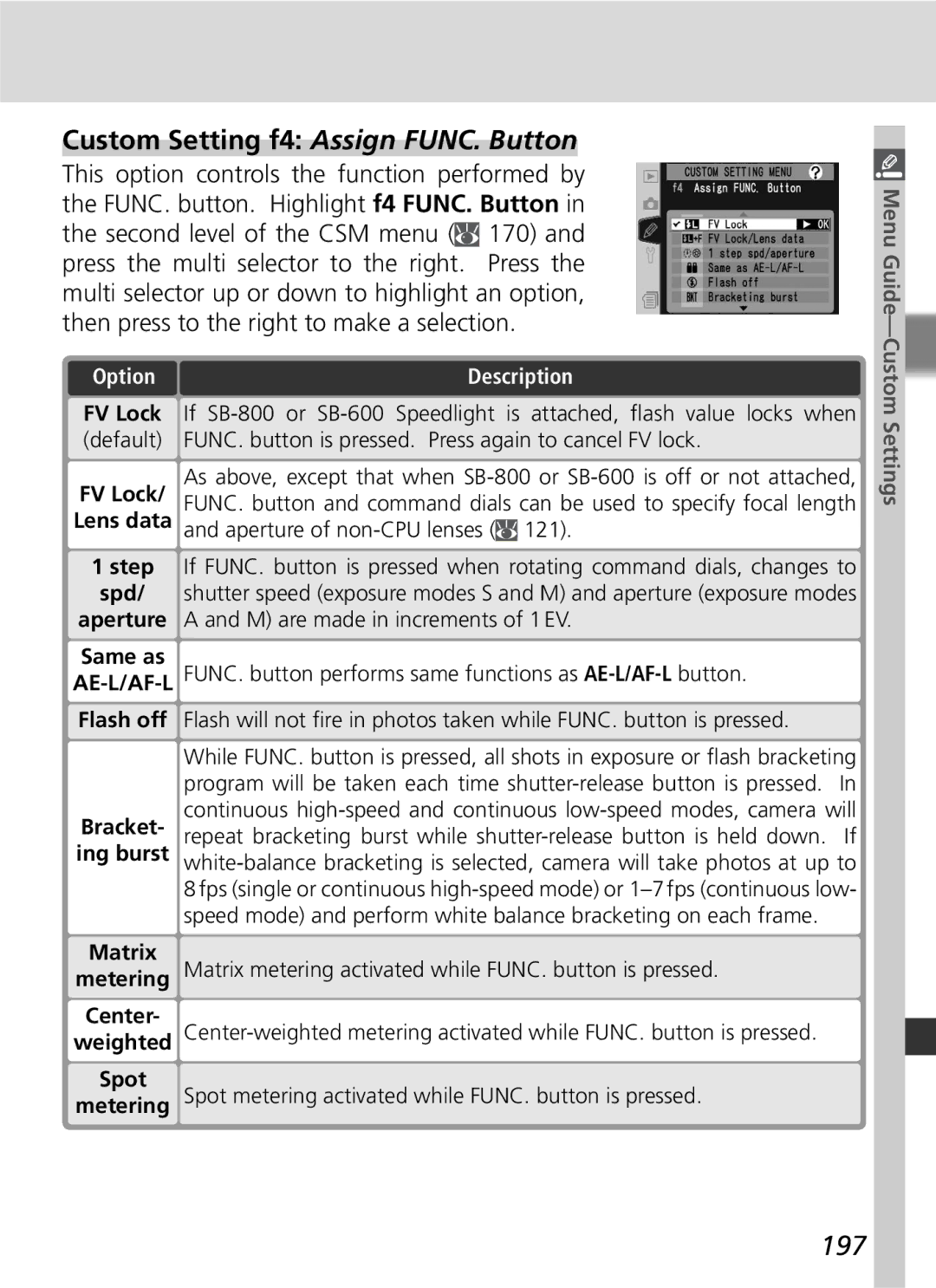 Nikon D2Hs manual Custom Setting f4 Assign FUNC. Button, 197 