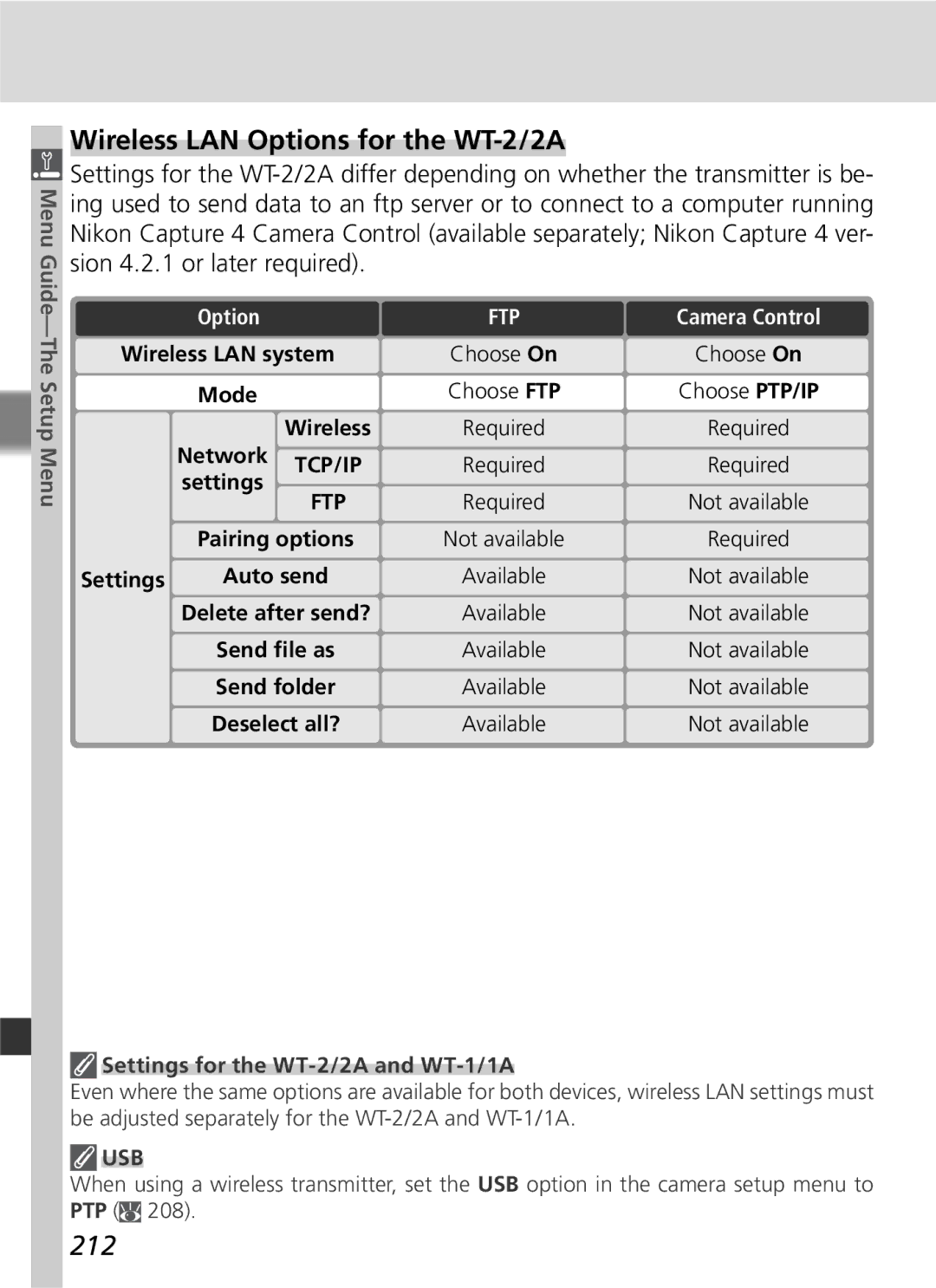 Nikon D2Hs manual Wireless LAN Options for the WT-2/2A, 212, Settings for the WT-2/2A and WT-1/1A 