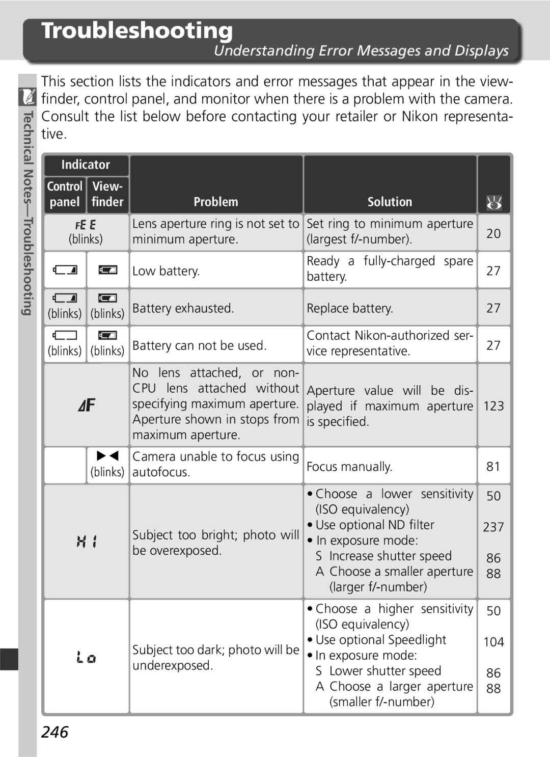 Nikon D2Hs manual Troubleshooting, 246, Understanding Error Messages and Displays, View Panel, Problem 