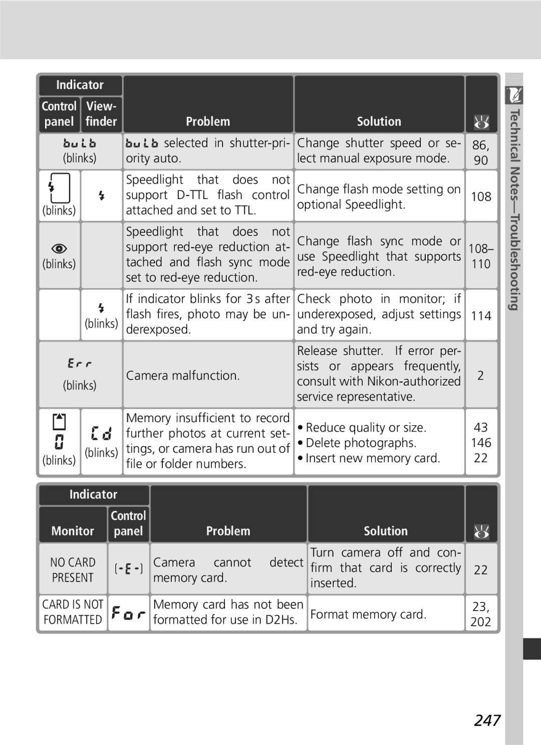 Nikon D2Hs manual 247, Problem Solution, Monitor panel 