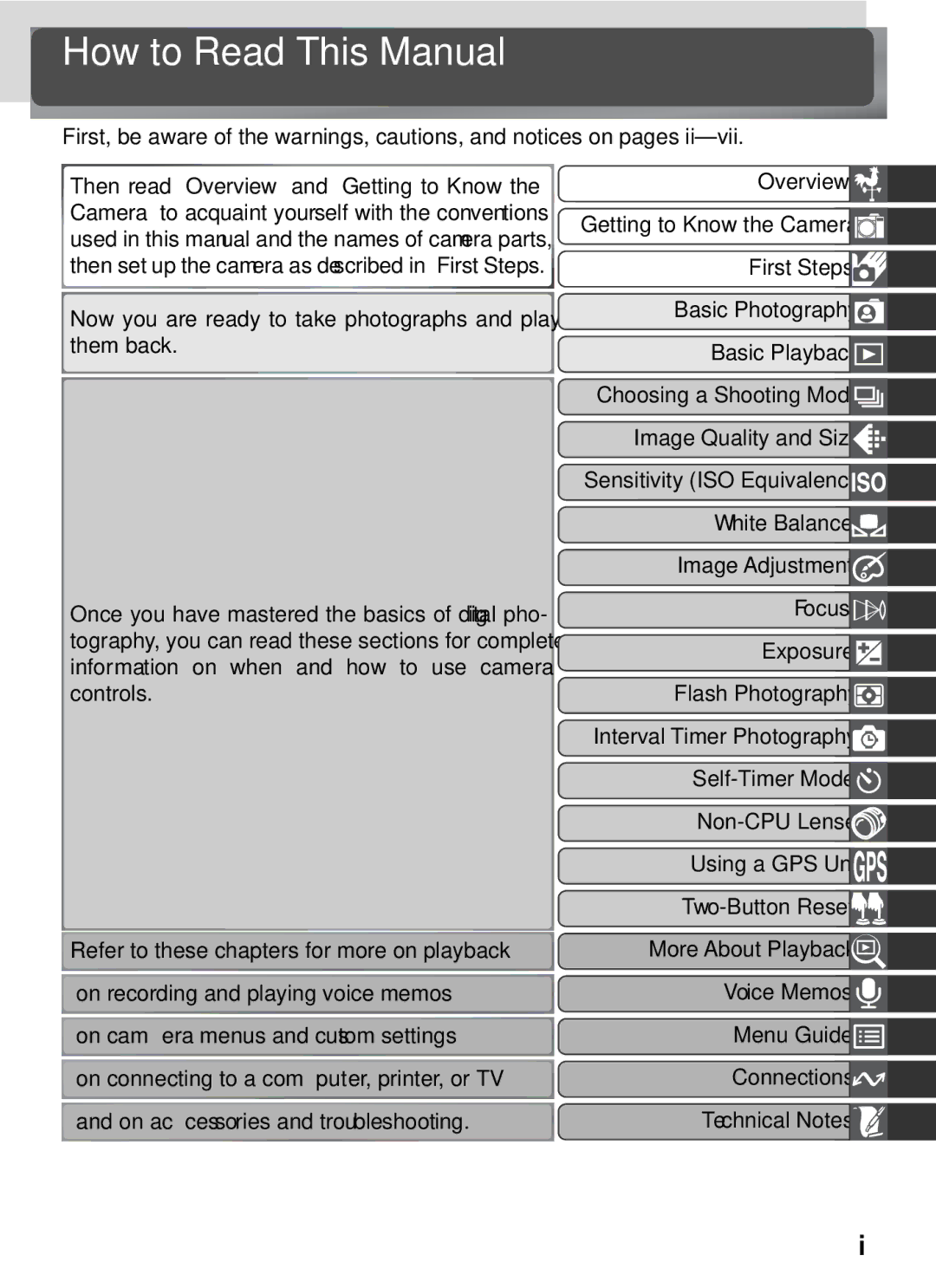 Nikon D2Hs manual How to Read This Manual, Overview, Basic Photography Basic Playback, Image Quality and Size 