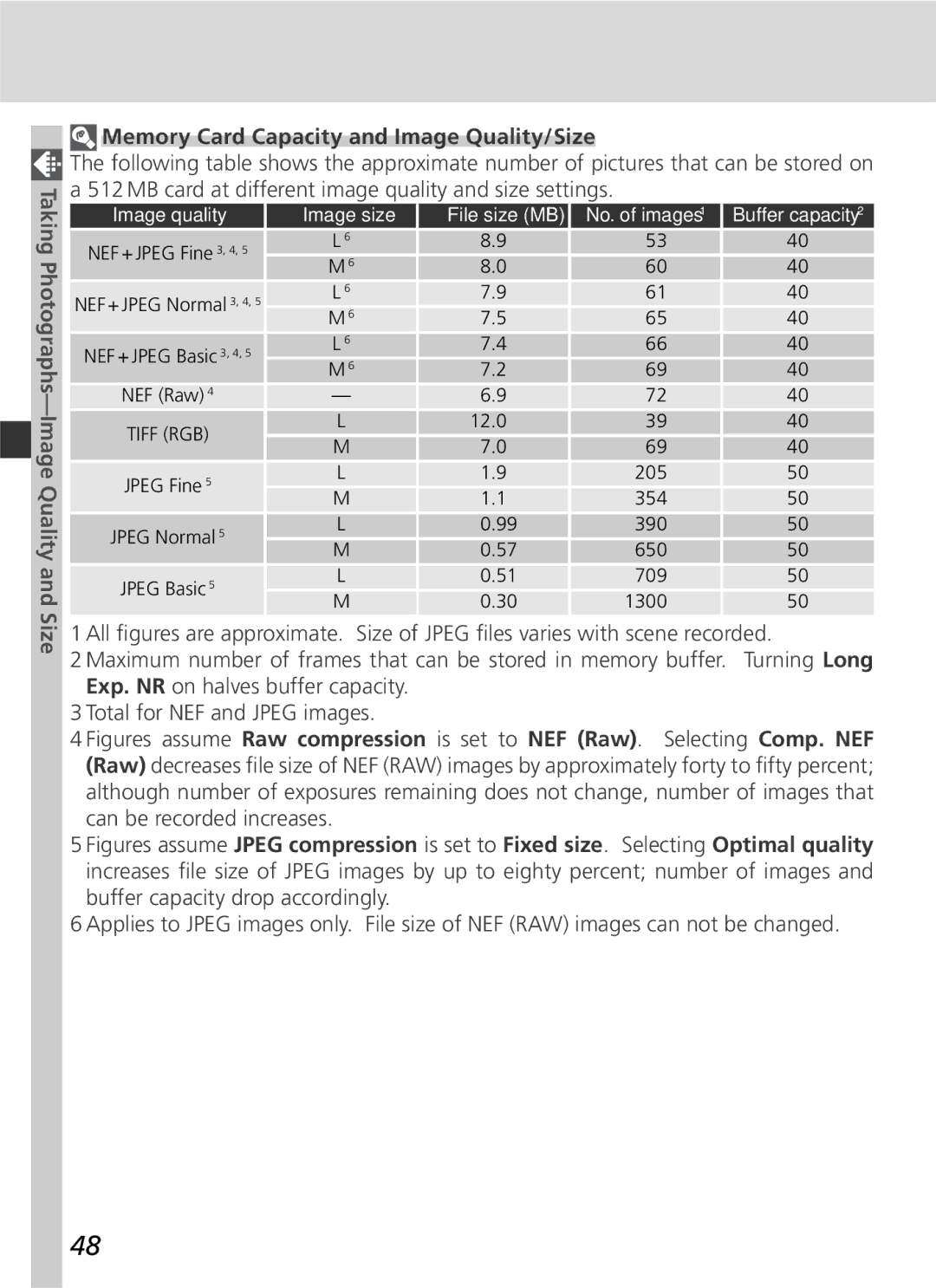 Nikon D2Hs manual Memory Card Capacity and Image Quality/Size 