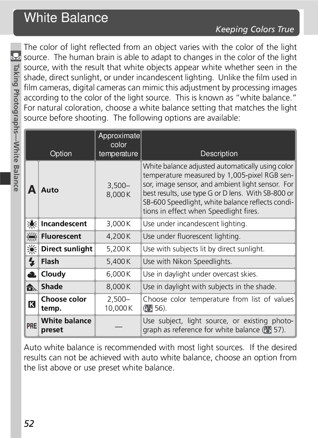 Nikon D2Hs manual White Balance, Keeping Colors True, Source before shooting. The following options are available 